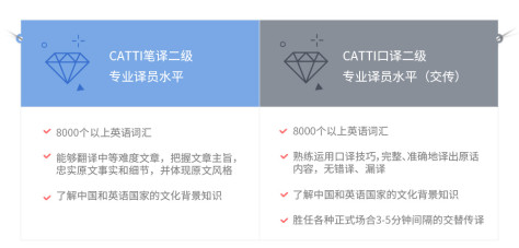 大学水平直达CATTI二级（笔译+口译）_INTRO05.jpg