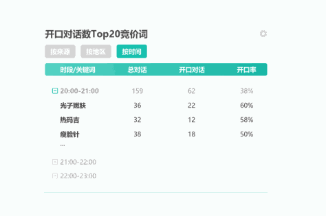 快商通智能营销客服系统截图2