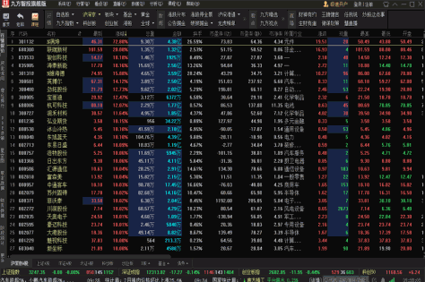 九方智投截图5