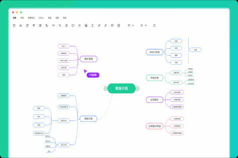 亿图脑图MindMaster截图1