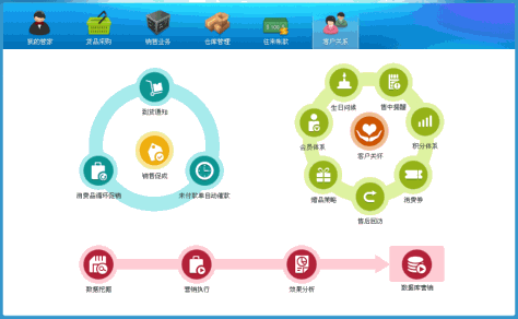 网店管家电脑版截图5