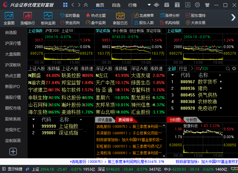 兴业证券通达信截图1