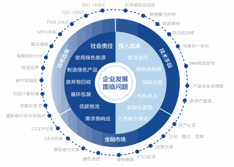 卡奥斯,工业互联网,智能制造,数字化转型,数字孪生