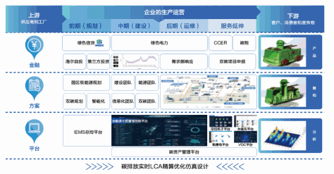 卡奥斯,工业互联网,智能制造,数字化转型,数字孪生