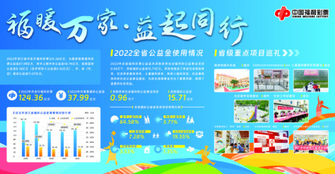 2023“走进福彩公益金资助项目”活动在浙江全省开展