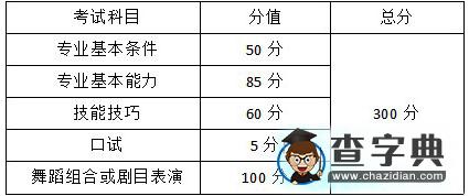 2021年重庆市舞蹈类专业统考简章1