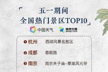 2019热门旅游城市及热门景区TOP10