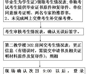中石油（北京）报考点2012研招报名现场确认通知