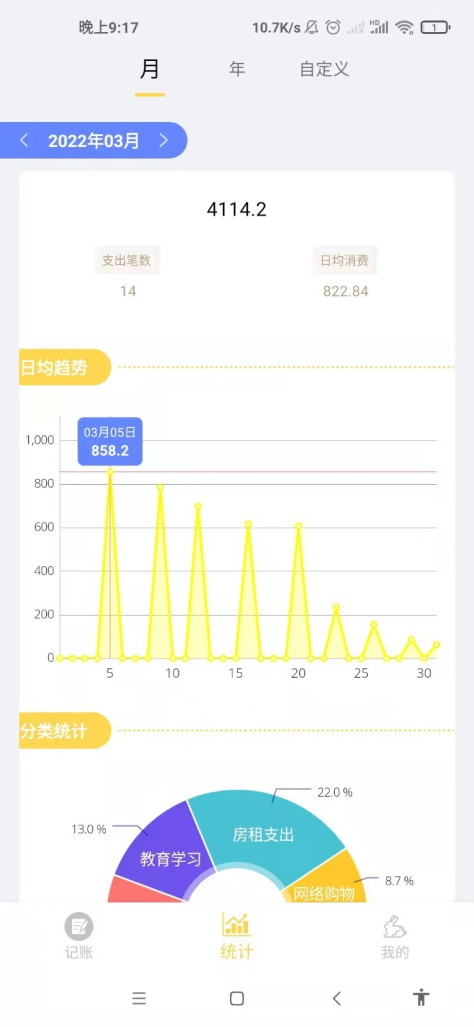 小兔记账最新版