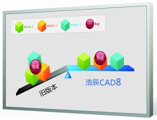 浩辰CAD21.0截图