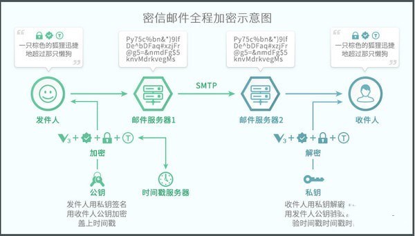 密信MeSince