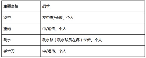 传奇冠军足球渠道服下载截图7