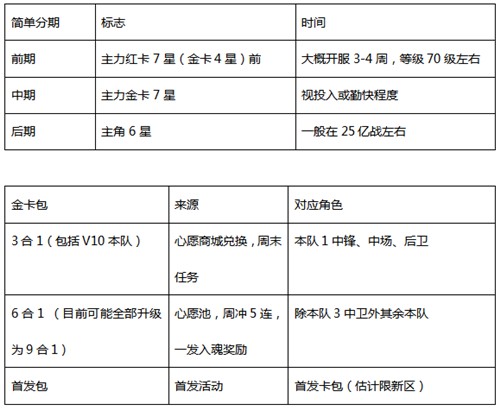 传奇冠军足球渠道服下载截图8