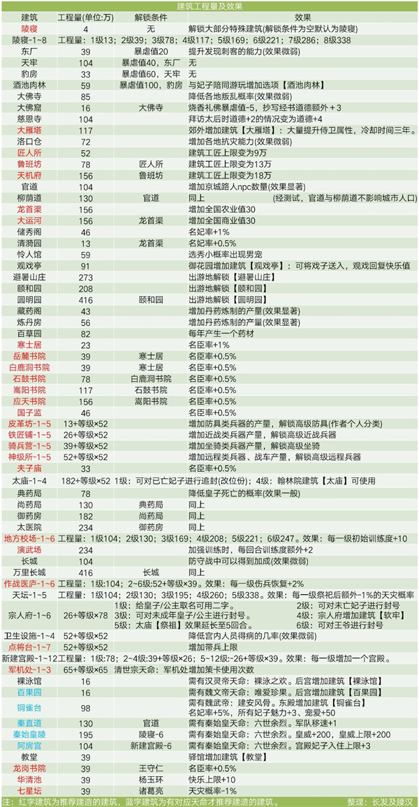 皇帝成长计划2九游版