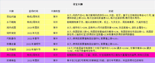 皇帝成长计划2九游版