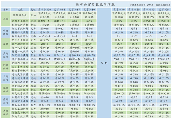 皇帝成长计划2九游版