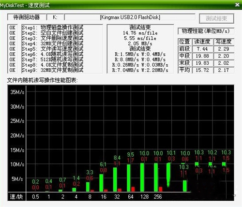 mydisktest硬盘数据状态