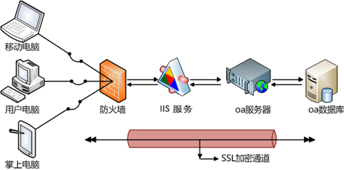 中软办公系统