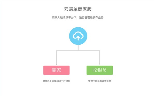 收银狗截图