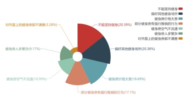 EasyCharts截图2