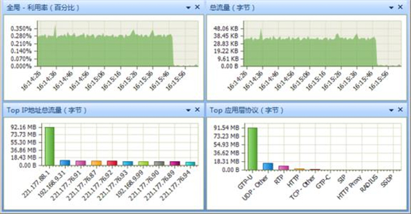 科来网络分析系统