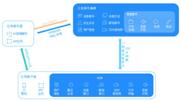 网易云信截图