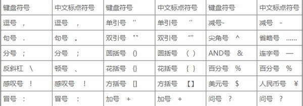 五笔字根输入法