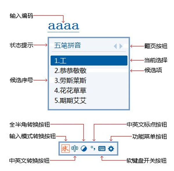 五笔字根输入法