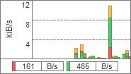 NetTraffic