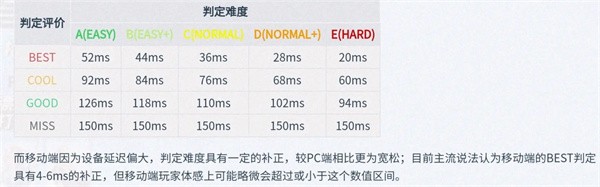 Malody安卓官方中文版游戏攻略6