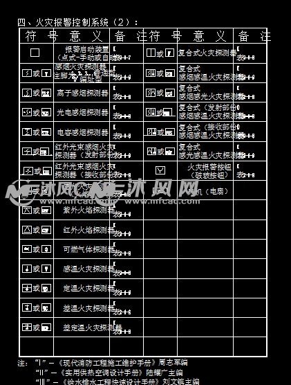 火灾报警控制系统