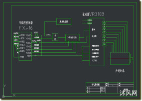 plc控制