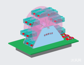 转轮式停车库原理模型图纸合集的封面图