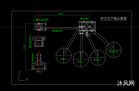 砂石生产线工艺流程图