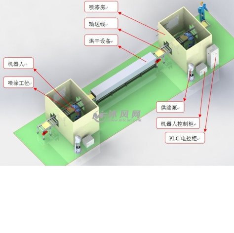 全自动喷漆流水线组成示意的图纸预览图