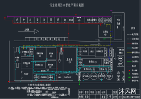 污水处理管道平面图