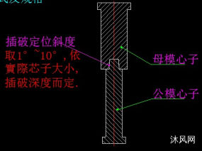 cad简单零件模具设计图纸