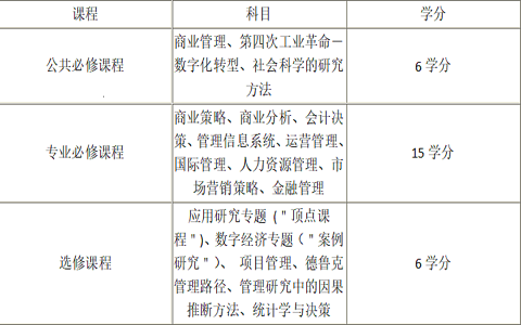 韩国又松大学MBA硕士课程设置是怎样的？