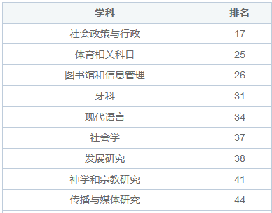 韩国延世大学中国承认吗？