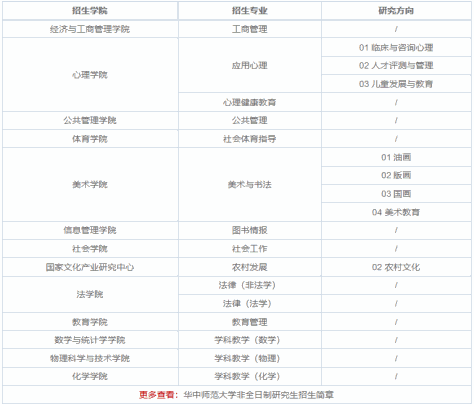 华中师范大学非全日制研究生专业