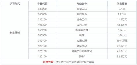 清华大学非全日制研究生招生简章