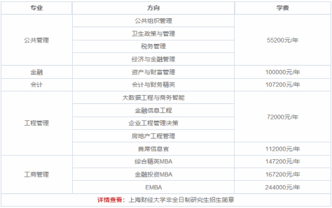 上海财经大学非全日制研究生学费多少？