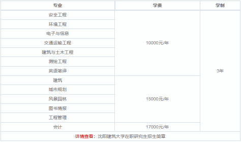 24年沈阳建筑大学在职研究生学费一览表！