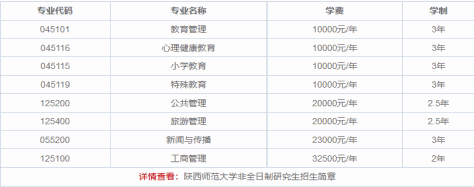 2025陕西师范大学非全日制研究生学费一览表