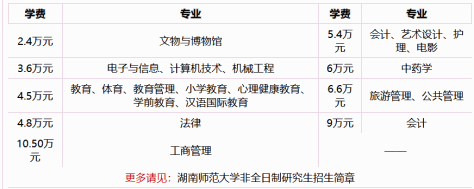 湖南师范大学非全日制研究生学费一览表2025