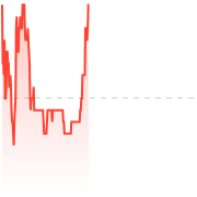 中国旺旺 hk00151