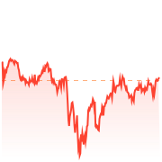 比特币美元指数(BTC/USD) BTCUSD