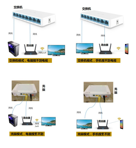 网络搭建2.jpg