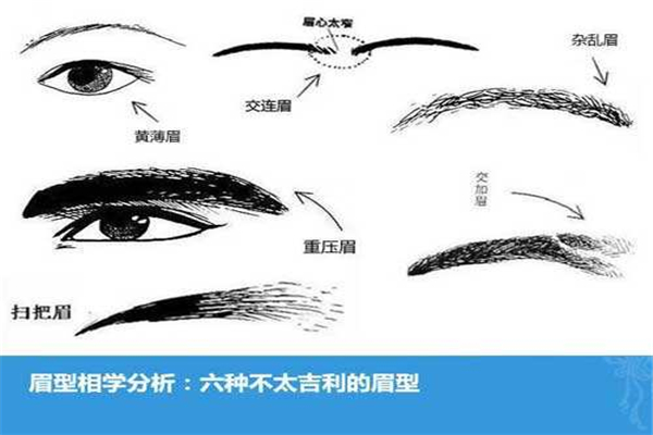 三角眉和扫把眉区别是什么