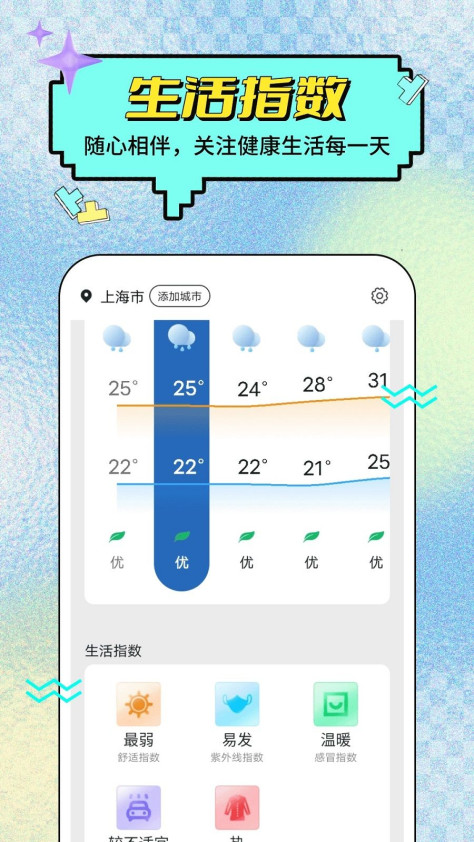 杨桃天气app图2